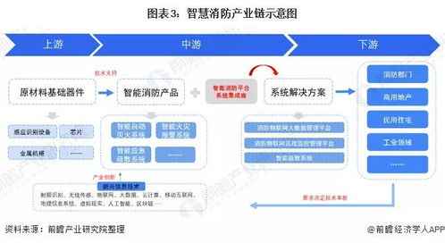 解决传统消防产业衔接问题 商务信息咨询的创新路径
