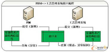戚墅堰机车车辆工艺研究所工艺信息化协同平台商务信息咨询