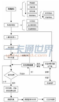 航遥大厦建筑一卡通系统集成应用案例