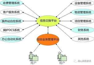 系统集成 从量变到质变的信息化资源整合之道