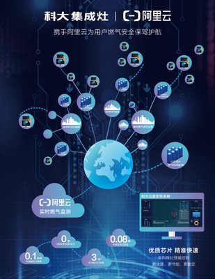 模块组合智能化 科大携手阿里云，共筑厨电云盾安防新生态