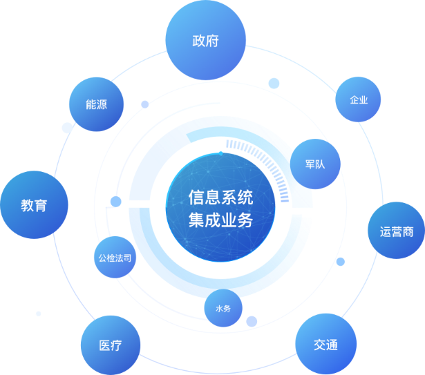 扁平化客服系统 集成PNG素材以优化售后服务信息回复工作