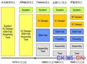 集成电路产业化 技术演进、市场格局与商务咨询洞察