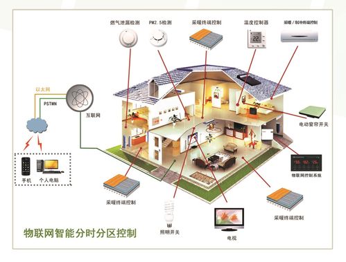智能分时分区控制系统 国家专利赋能，信号所至，智控随心