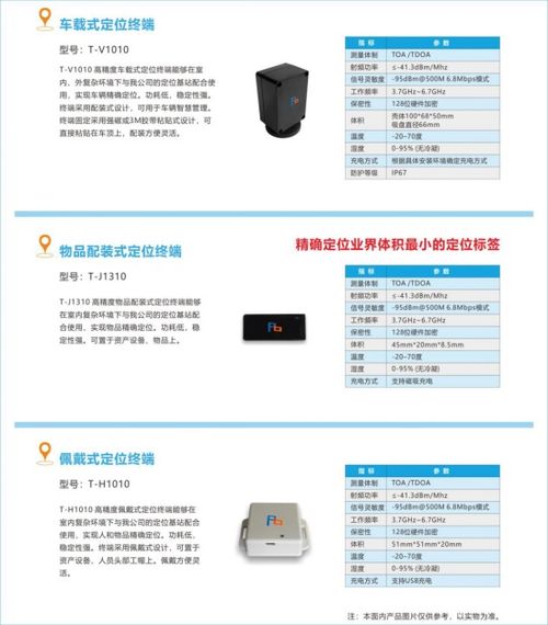 高精度定位新篇章 品铂科技即将亮相iote 2019，引领物联网系统集成新趋势