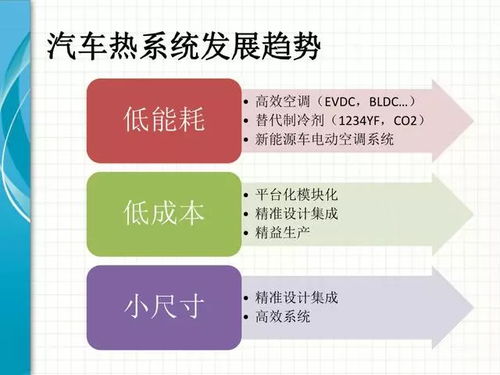 整车热系统集成技术详解 系统集成的核心要点