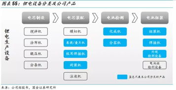 当机器人遇到科创板 为何系统集成商与商务信息咨询企业占据主导