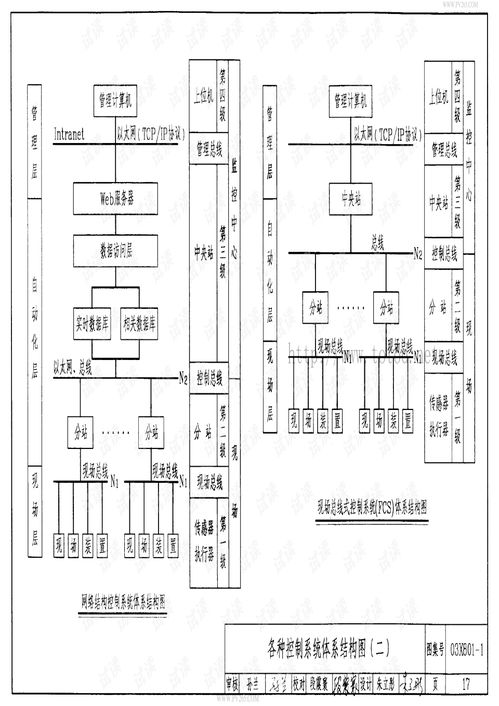 建筑智能化系统集成设计图集 旅游文档类资源与商务信息咨询的融合应用