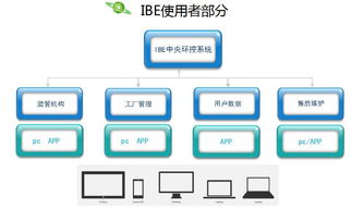 世界环境保护的监控者和护卫者——环控365商务信息咨询