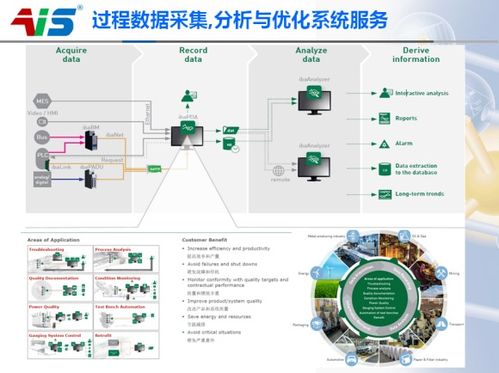 自动化机器人系统集成与商务信息咨询 为客户排忧解难的全面解决方案